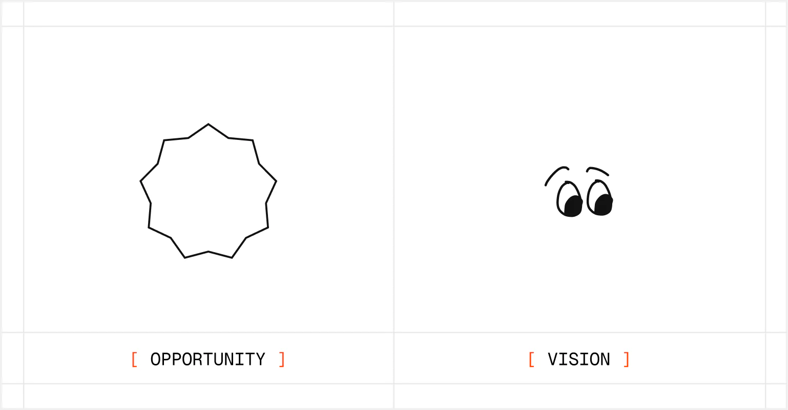 SYD logo breakdown into Opportunity and Vision components
