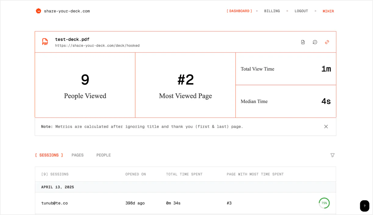 Share Your Deck dashboard showing sessions, people viewed, and most viewed page metrics